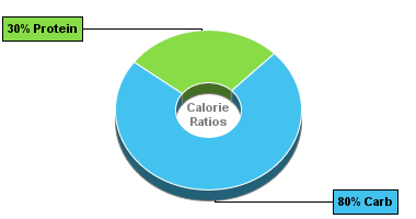 Calorie Chart for Dan D Pack Spices, Cinnamon, 6'' Cinnamon Sticks