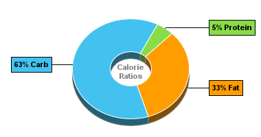 Calorie Chart for Kohinoor Aloo Ki Sabzi 300g