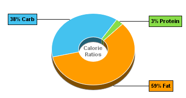 Calorie Chart for Kohinoor Aloo Palak 300g