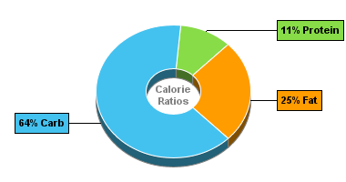 Calorie Chart for Kohinoor Dal Palak 300g