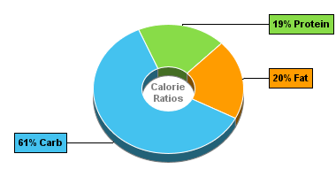 Calorie Chart for Kohinoor Dal Tadka 300g