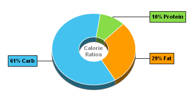 Calorie Chart for Kohinoor Hyderabadi Vegetable Biryani Micro Rice 250g