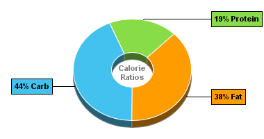 Calorie Chart for Kohinoor Kashmiri Rajma 300g
