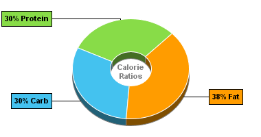 Calorie Chart for Cheez Whiz Cheese Dip, Light