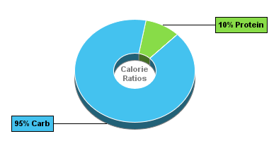 Calorie Chart for Hungry Jack Original Instant Mashed Potatoes