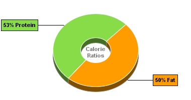 Calorie Chart for Bumble Bee Salmon, Pink