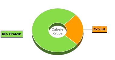 Calorie Chart for Bumble Bee Crabmeat, Lump