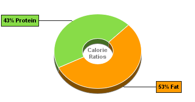Calorie Chart for Bumble Bee Salmon, Smoked Salmon Fillets in Oil