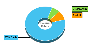 Calorie Chart for Hamburger Helper Cheesy Enchilada