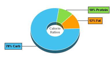 Calorie Chart for Hamburger Helper Chili Cheese