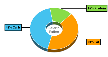 Calorie Chart for Aunt Trudy's Broccoli & Cheese