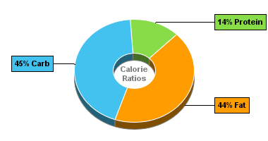 Calorie Chart for Aunt Trudy's Cheese & Tomato Pizza