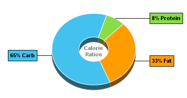 Calorie Chart for Aunt Trudy's Organic Eggplant & Roasted Peppers