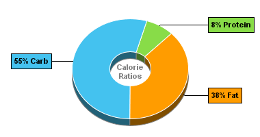 Calorie Chart for Aunt Trudy's Organic Roasted Vegetable