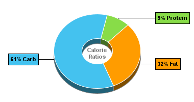 Calorie Chart for Aunt Trudy's Organic Samosa