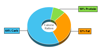 Calorie Chart for Aunt Trudy's Organic Spinach & Potato