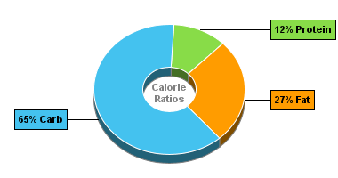 Calorie Chart for Aunt Trudy's Organic 3 Bean Veggie Chili