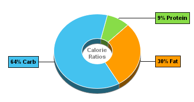 Calorie Chart for Aunt Trudy's Organic Zucchini & Tomato