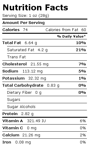 Nutrition Facts Label for Neufchatel Cheese