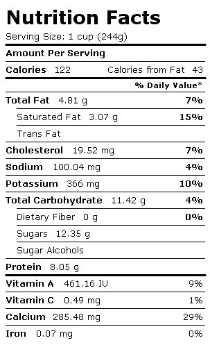 Nutrition Facts Label for Milk, 2% Milkfat, w/ Vitamin A, Fluid