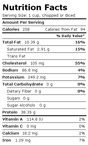 Nutrition Facts Label for Chicken, Breast, Meat + Skin, Stewed, Broiler/Fryer