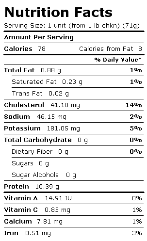 Nutrition Facts Label for Chicken, Breast, Meat Only, Raw, Broiler/Fryer