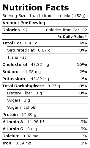 Nutrition Facts Label for Chicken, Breast, Meat Only, Fried, Broiler/Fryer