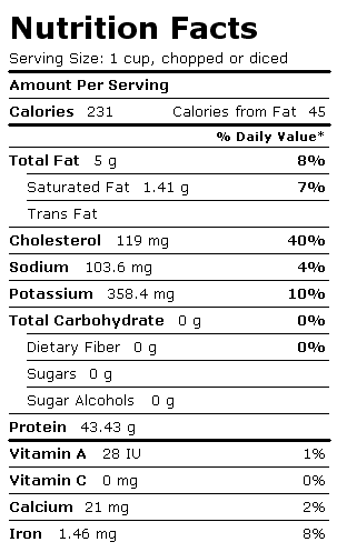 Nutrition Facts Label for Chicken, Breast, Meat Only, Roasted, Broiler/Fryer