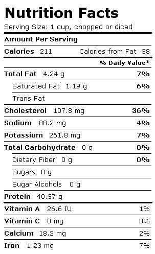 Nutrition Facts Label for Chicken, Breast, Meat Only, Stewed, Broiler/Fryer