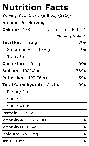Nutrition Facts Label for Mushroom Barley Soup, Canned, Condensed