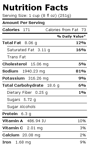 Nutrition Facts Label for Mushroom Soup, w/Beef Stock, Canned, Condensed