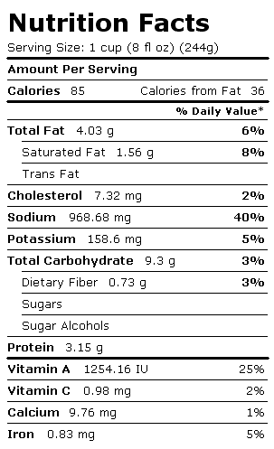 Nutrition Facts Label for Mushroom Soup, w/Beef Stock, Canned, Prep w/Water