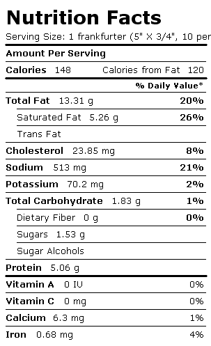 Nutrition Facts Label for Hot Dog (Frankfurter), Beef, w/o Bun