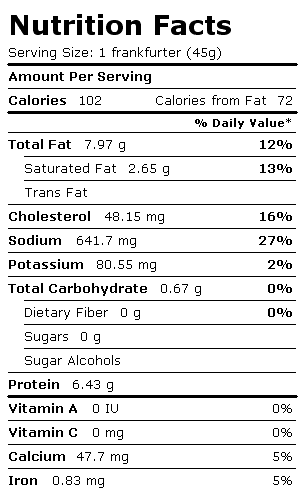 Nutrition Facts Label for Hot Dog (Frankfurter), Turkey, w/o Bun