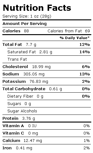 Nutrition Facts Label for Kielbasa, Kolbassy, Pork, Beef, Nonfat Dry Milk Added