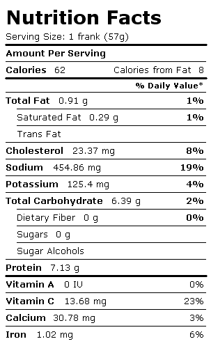 Nutrition Facts Label for Hot Dog (Frankfurter), Beef, Pork, and Turkey, Fat Free