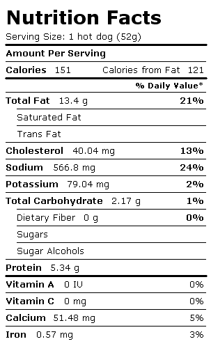 Nutrition Facts Label for Hot Dog (Frankfurter), Meat, w/o Bun
