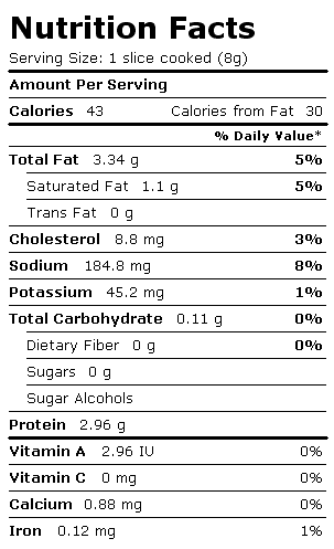Nutrition Facts Label for Bacon, Pork, Broiled, Pan-Fried or Roasted