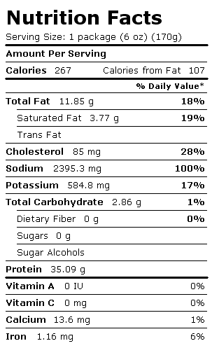 Nutrition Facts Label for Bacon, Pork, Canadian-Style, Unheated