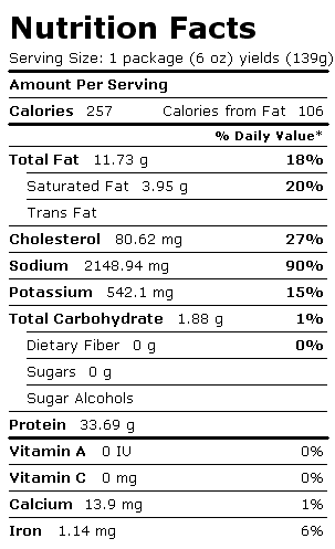 Nutrition Facts Label for Bacon, Pork, Canadian-Style, Grilled