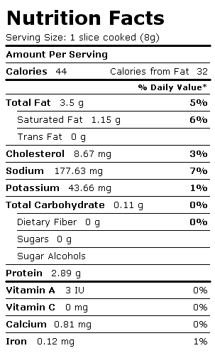 Nutrition Facts Label for Bacon, Pork, Cooked, Baked