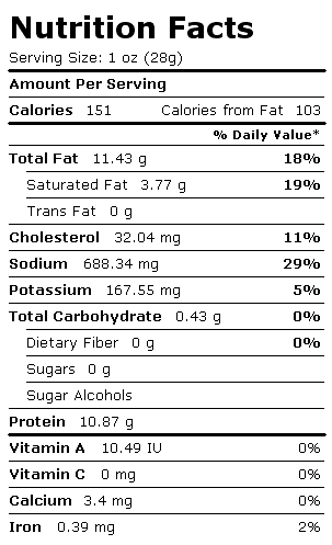 Nutrition Facts Label for Bacon, Pork, Cooked, Pan-Fried