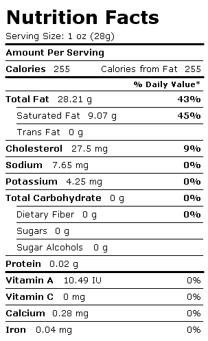 Nutrition Facts Label for Bacon, Pork, Rendered Fat, Cooked