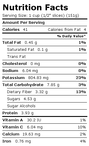 Nutrition Facts Label for Bamboo Shoots, Raw