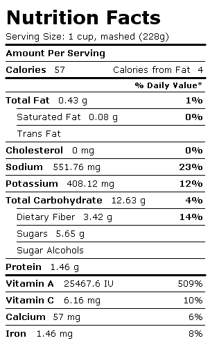 Nutrition Facts Label for Carrots, Canned, Drained Solids