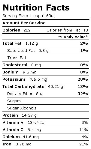 Nutrition Facts Label for Cowpeas (Blackeyes), Frozen, Unprepared