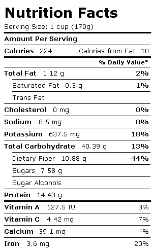 Nutrition Facts Label for Cowpeas (Blackeyes), Frozen, Boiled, Drained, w/o Salt