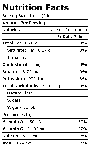 Nutrition Facts Label for Cowpeas, Young Pods w/Seeds, Raw