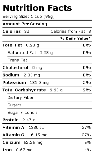 Nutrition Facts Label for Cowpeas, Young Pods w/Seeds, Boiled, Drained, w/o Salt