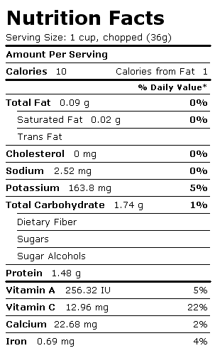 Nutrition Facts Label for Cowpeas, Leafy Tips, Raw